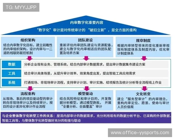 数字化审计工具本季度接入票务分成执行 封堵了财务流失漏洞